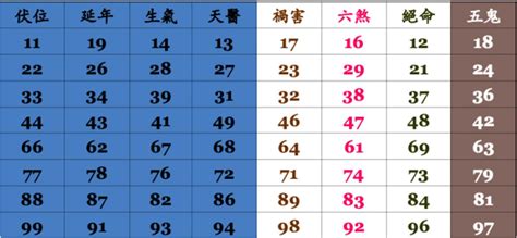 手機號碼吉兇|數字吉兇查詢/號碼測吉兇（81數理）